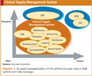 Eliminate the Disconnect in a Systems Approach