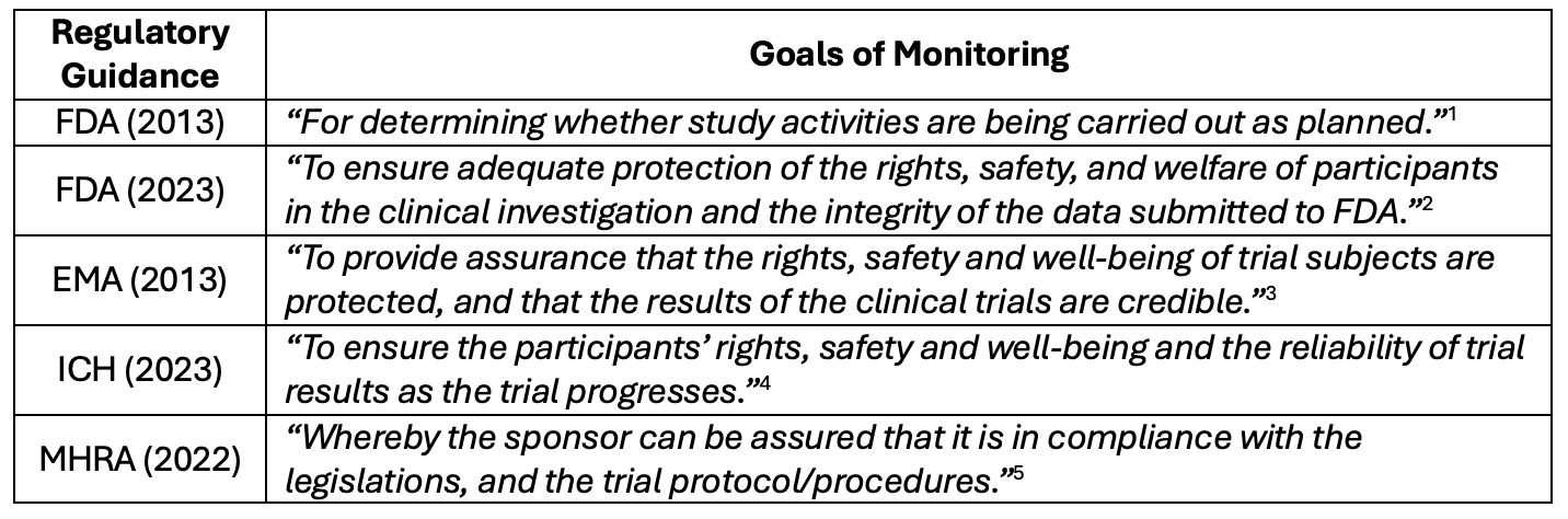 Clinical Trial Monitoring: Should Randomization Be Included? - Alcuse.com