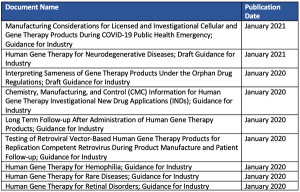 The Rise of Gene Therapy: Advanced Regulatory, Site, and Enrollment Considerations