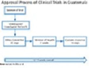 Emerging Opportunity in Guatemala
