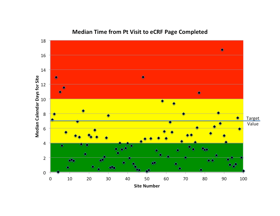 MCC Metric of the Month Blog: A Risk-Based Monitoring Metric