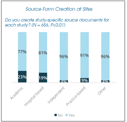 Source B Paper Sites Elaborate on The Burden of Using Paper Source Forms | Applied ...