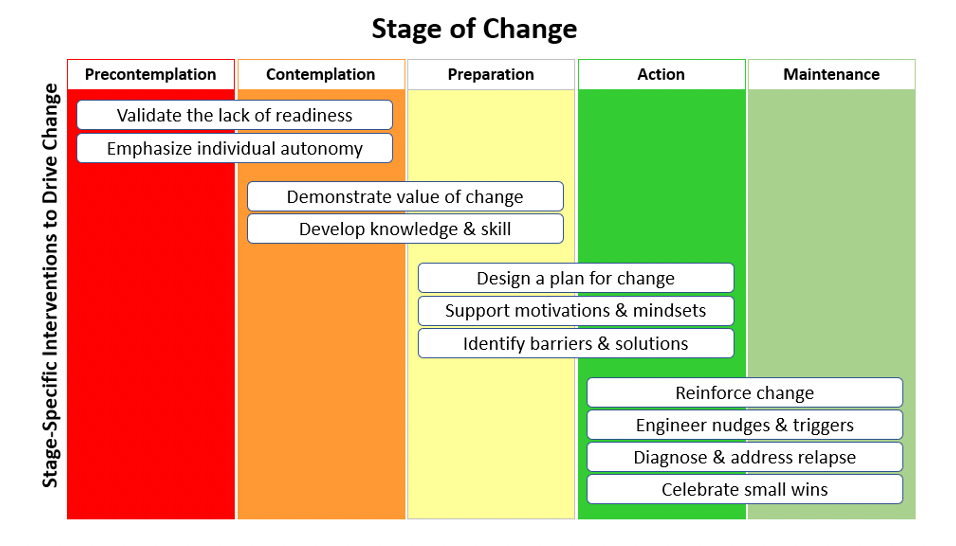 Overcoming Complexity-Change-Challenge