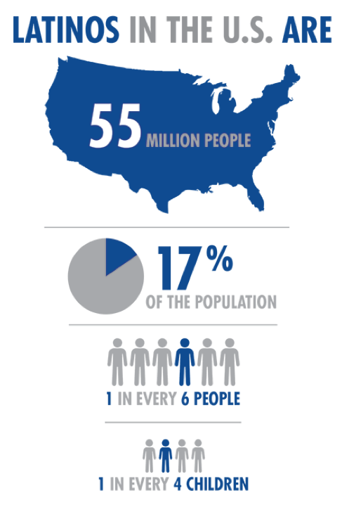 Special Populations Underrepresented In Oncology Research Challenges And Solutions To Engage The Hispanic Population Applied Clinical Trials Online