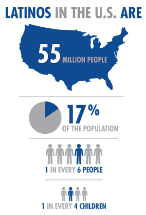 latinos.png