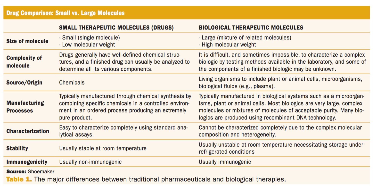 The U.S. Biosimilar Pathway: Policy Precedes Science
