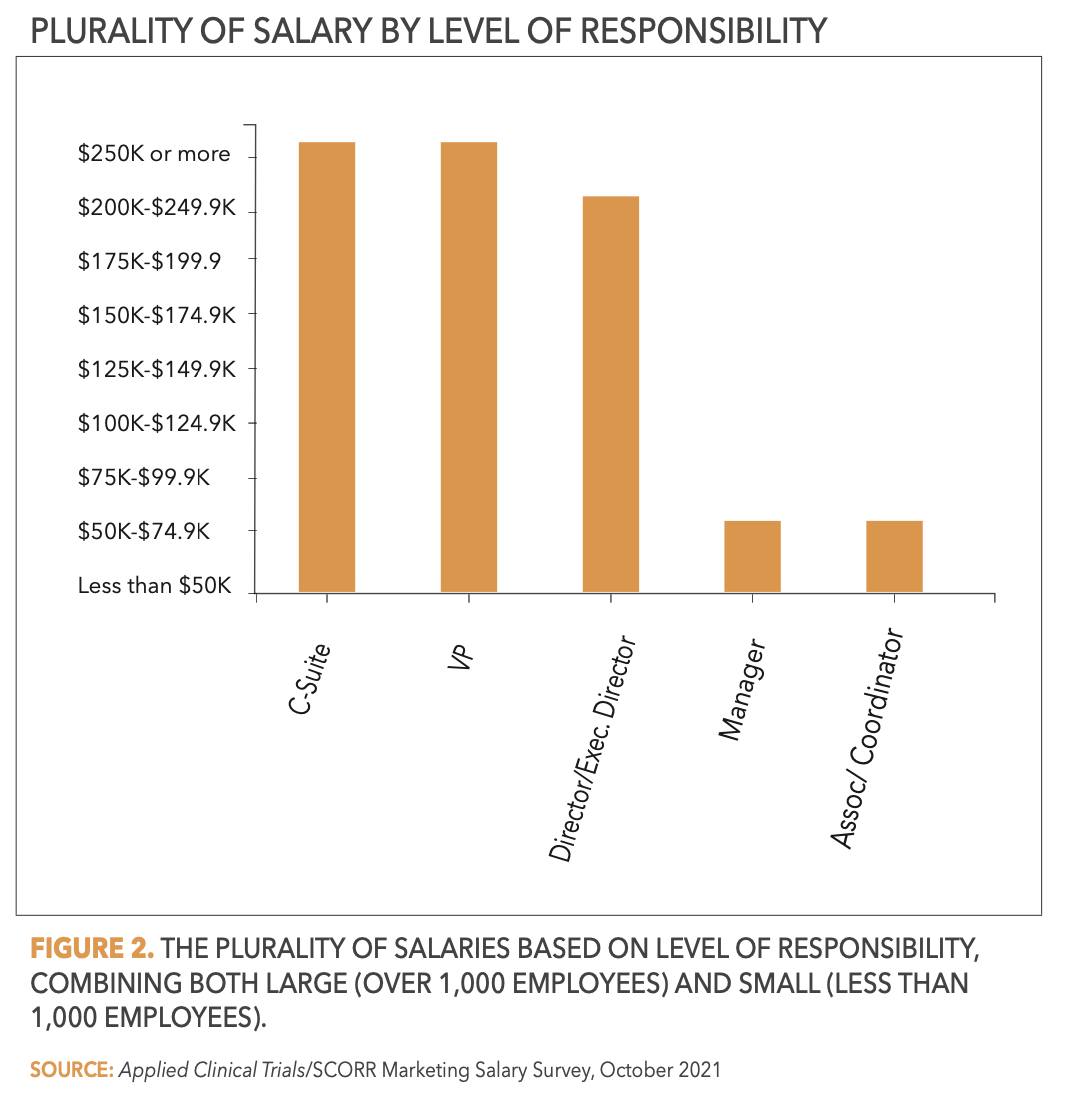 salary-survey-the-age-of-covid
