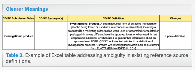CDISC Glossary of Clinical Research Terminology