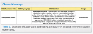 CDISC Table 3.png