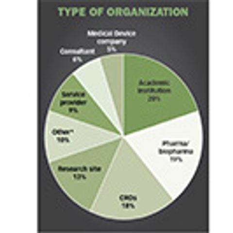 Salary Survey: A Healthy Trajectory for Clinical Research Professionals