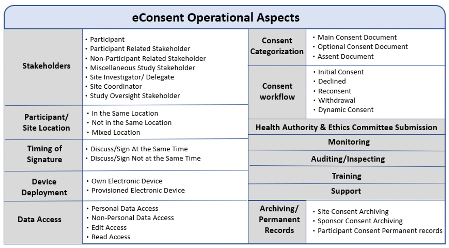 Operational Aspect Example eConsent: Why Language Matters