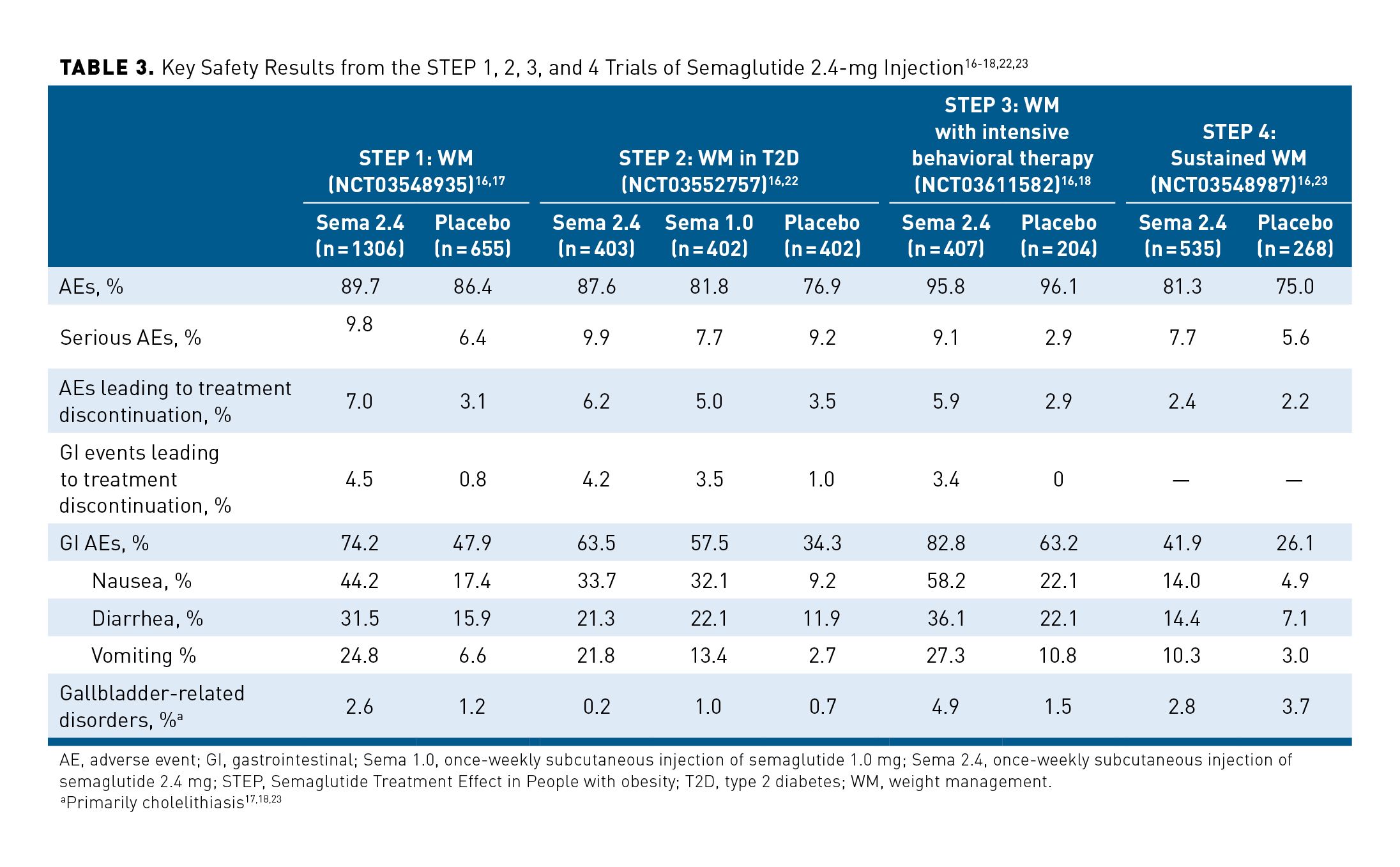 requirements for semaglutide Semaglutide 2.4-mg Injection as a Novel Approach for Chronic Weight Management requirements for semaglutide Semaglutide 2.4-mg Injection as a Novel Approach for Chronic Weight Management