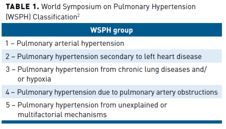 primary arterial hypertension classification