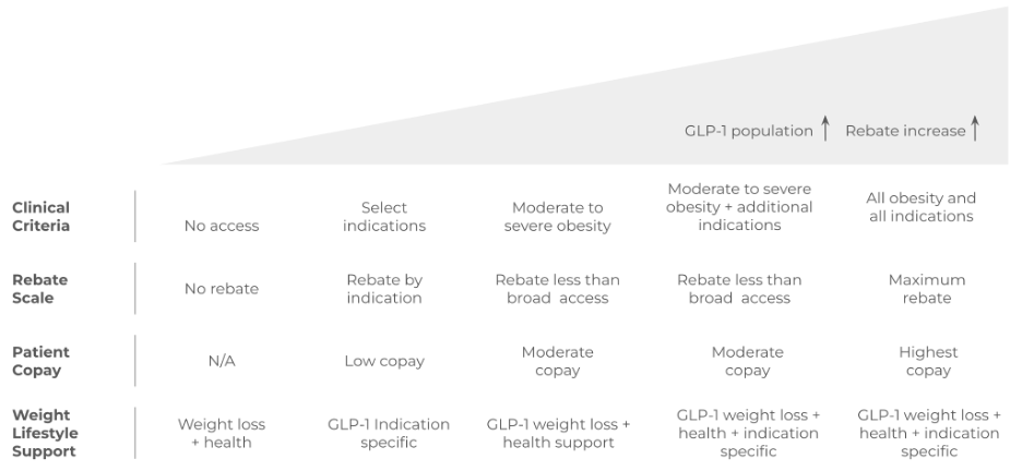 glp 1 drugs and crohn's disease New research published in the Foundation's journal Crohn's & Colitis 360 found that people with IBD who use GLP-1 medications—commonly prescribed for diabetes and obesity—had a lower risk of major heart-related complications glp 1 drugs and crohn's disease New research published in the Foundation's journal Crohn's & Colitis 360 found that people with IBD who use GLP-1 medications—commonly prescribed for diabetes and obesity—had a lower risk of major heart-related complications