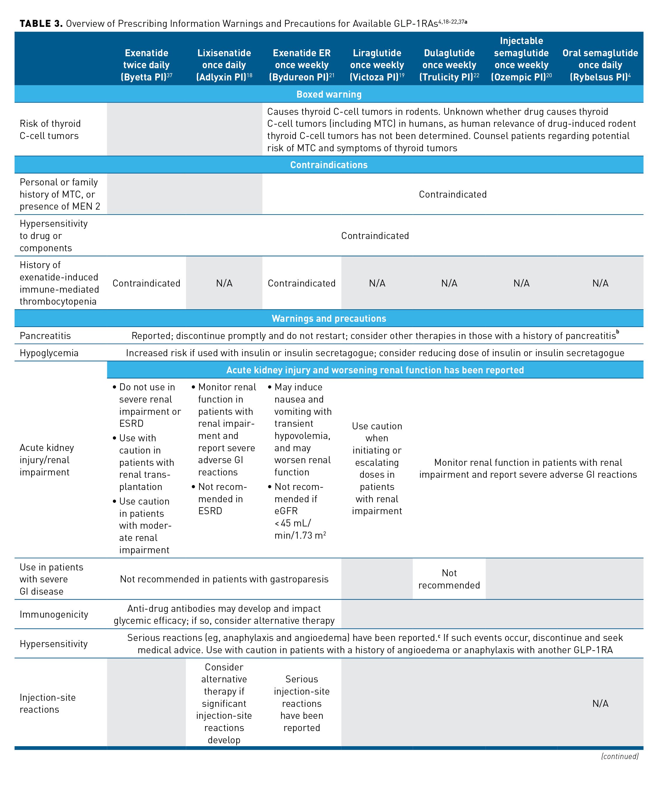 do you build tolerance to semaglutide What are the doses of Wegovy?