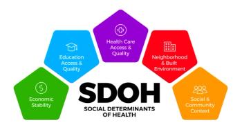 SDOH Diagram | image credit: Calin - stock.adobe.com