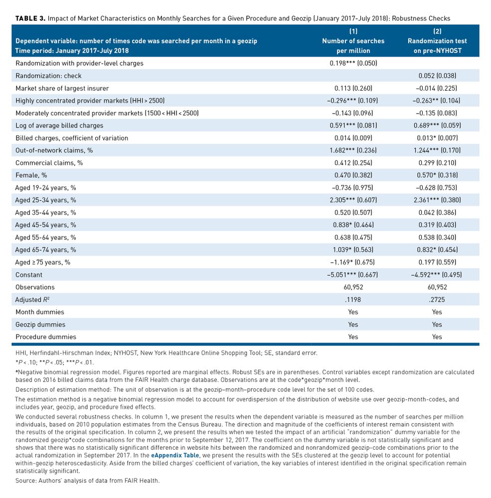 Assessing Utilization of a Marketwide Price Transparency Tool | AJMC