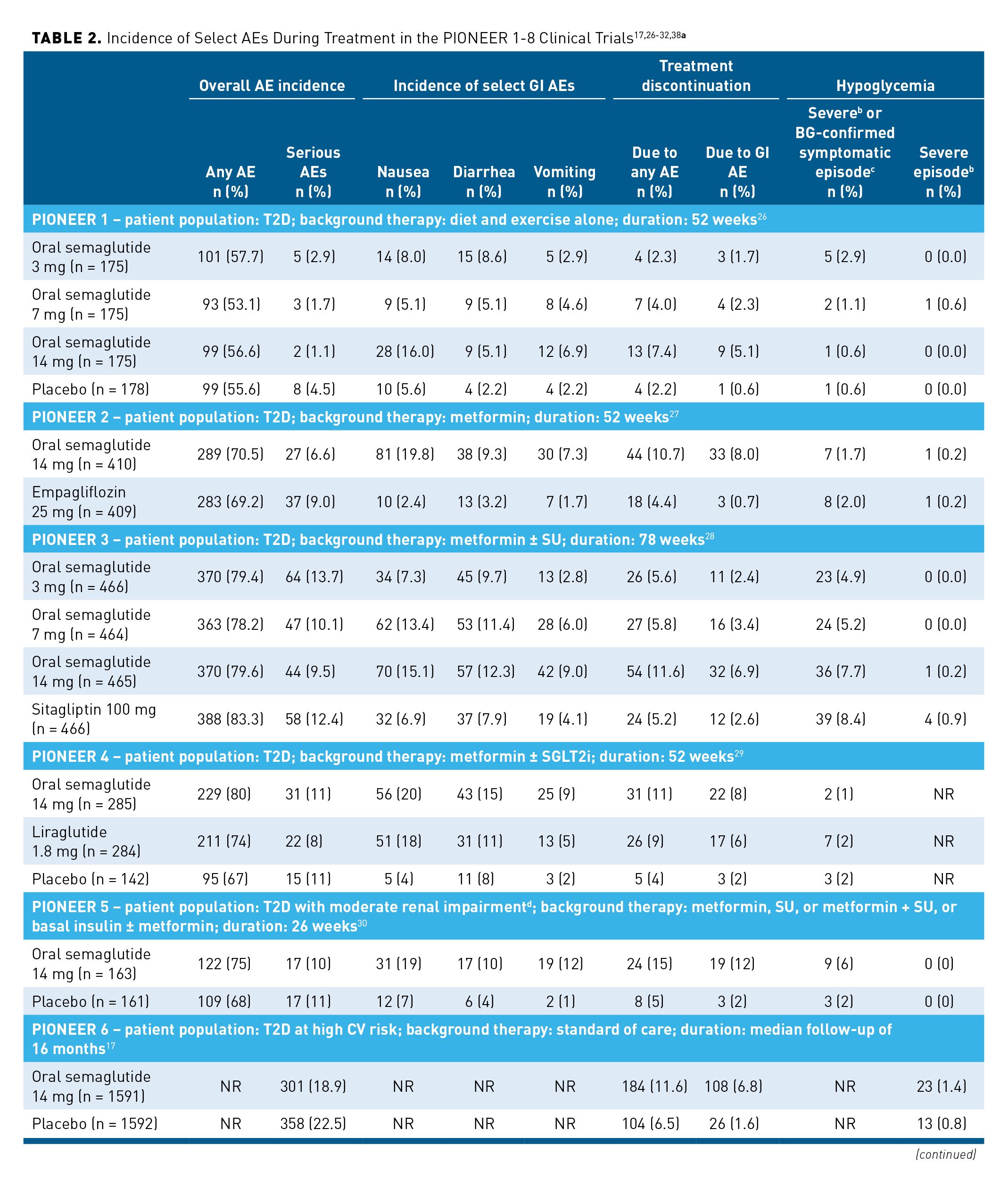 supplements that act like semaglutide Berberine vs Ozempic: Mechanisms and Weight Loss Results