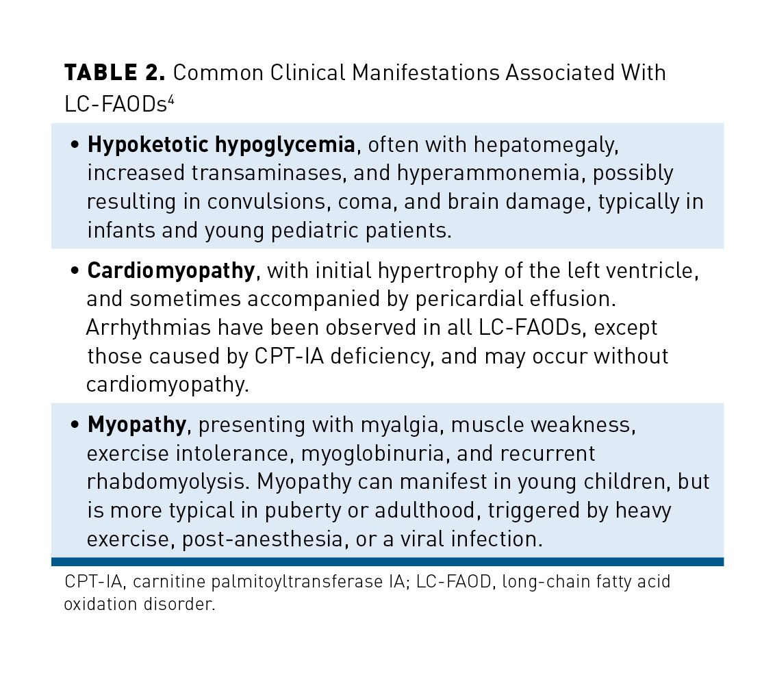 Long Chain Fatty Acid Oxidation Disorders And Current Management Strategies