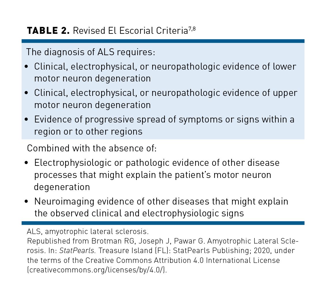 Overview of Current and Emerging Therapies for Amyotrophic Lateral Sclerosis | AJMC Overview of Current and Emerging Therapies for Amyotrophic Lateral Sclerosis | AJMC