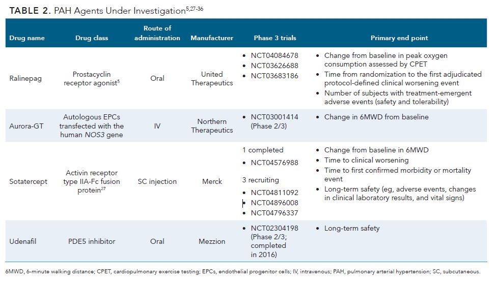 2022 ESC/ERS Guideline-Recommended Management Of Pulmonary Arterial ...