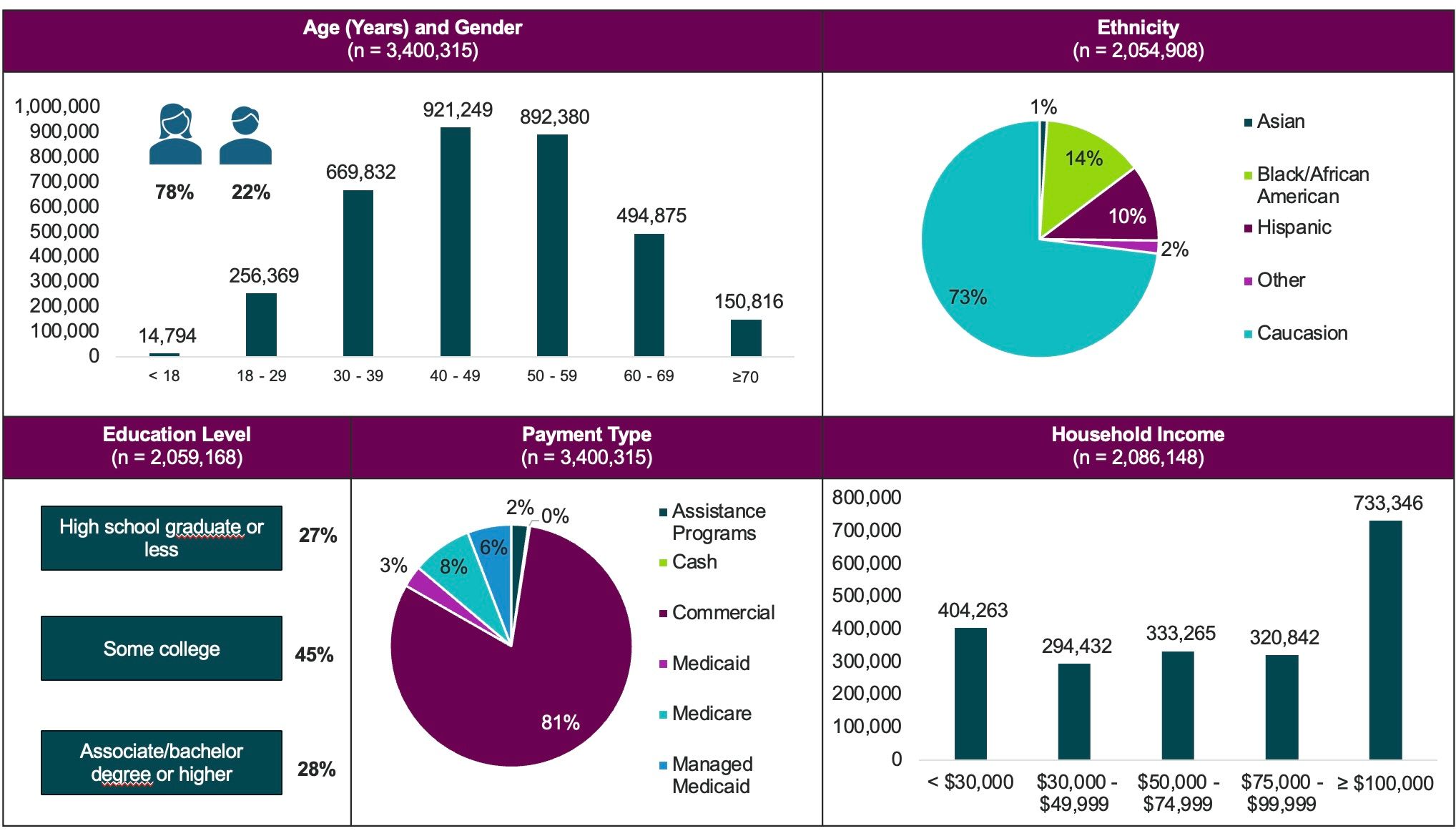hca glp 1 coverage Contributor: Yearly Trends in Coverage Rates for GLP-1 RAs in Weight Loss hca glp 1 coverage Contributor: Yearly Trends in Coverage Rates for GLP-1 RAs in Weight Loss