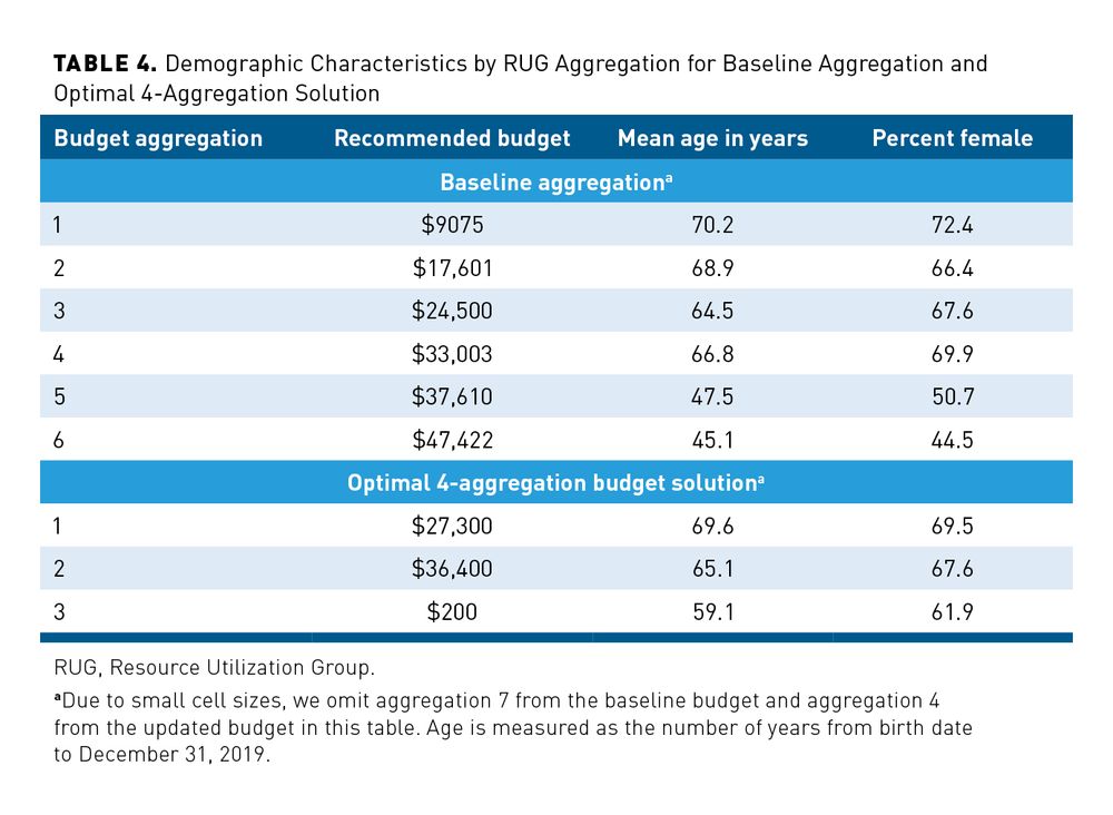 Medicaid Threshold 2025 Nadya Verena