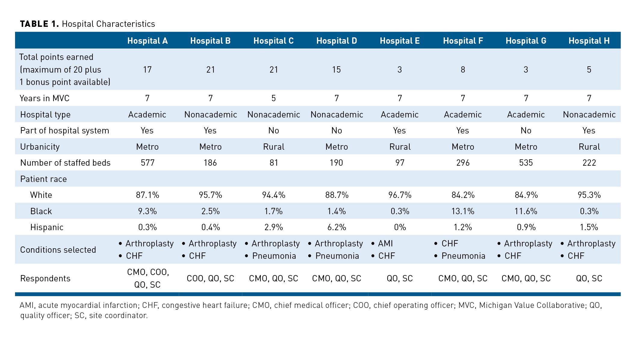 Hospital Strategies in Commercial Episode-Based Reimbursement