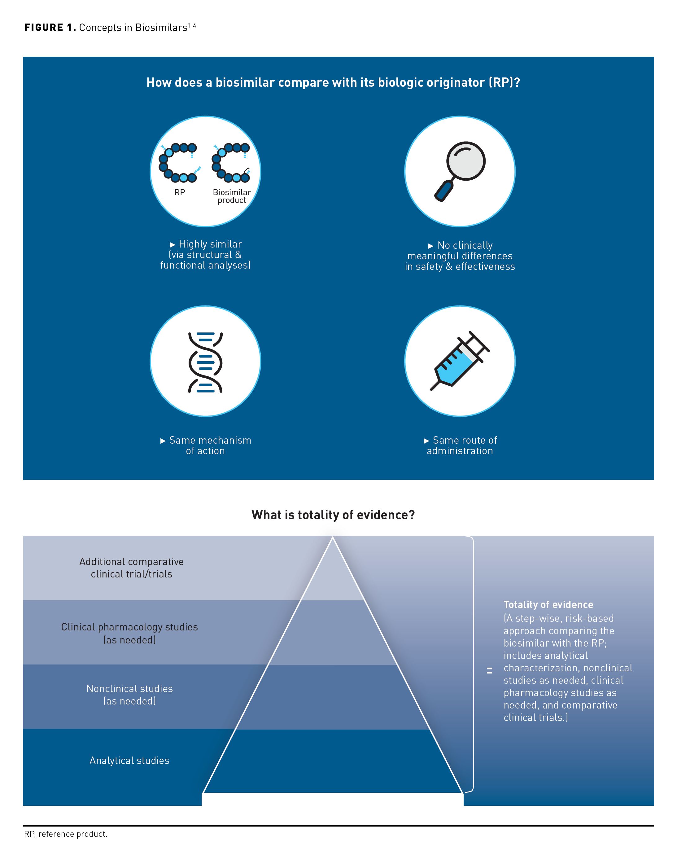 Overview Of Biosimilars For Immune-Mediated Inflammatory Diseases ...