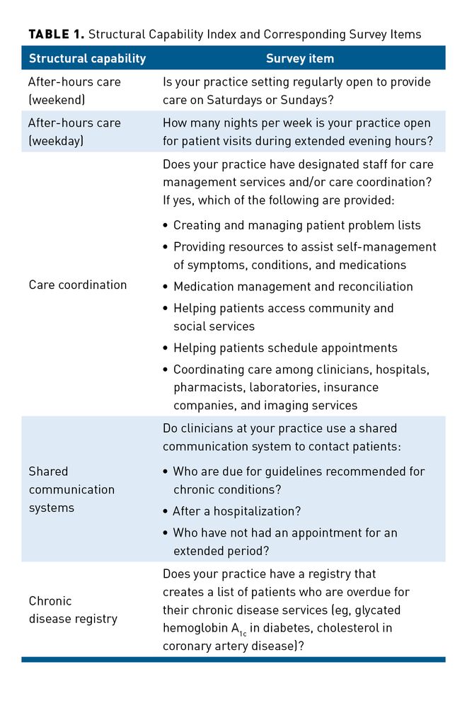 Primary Care Practice Structural Capabilities in Health Professional ...