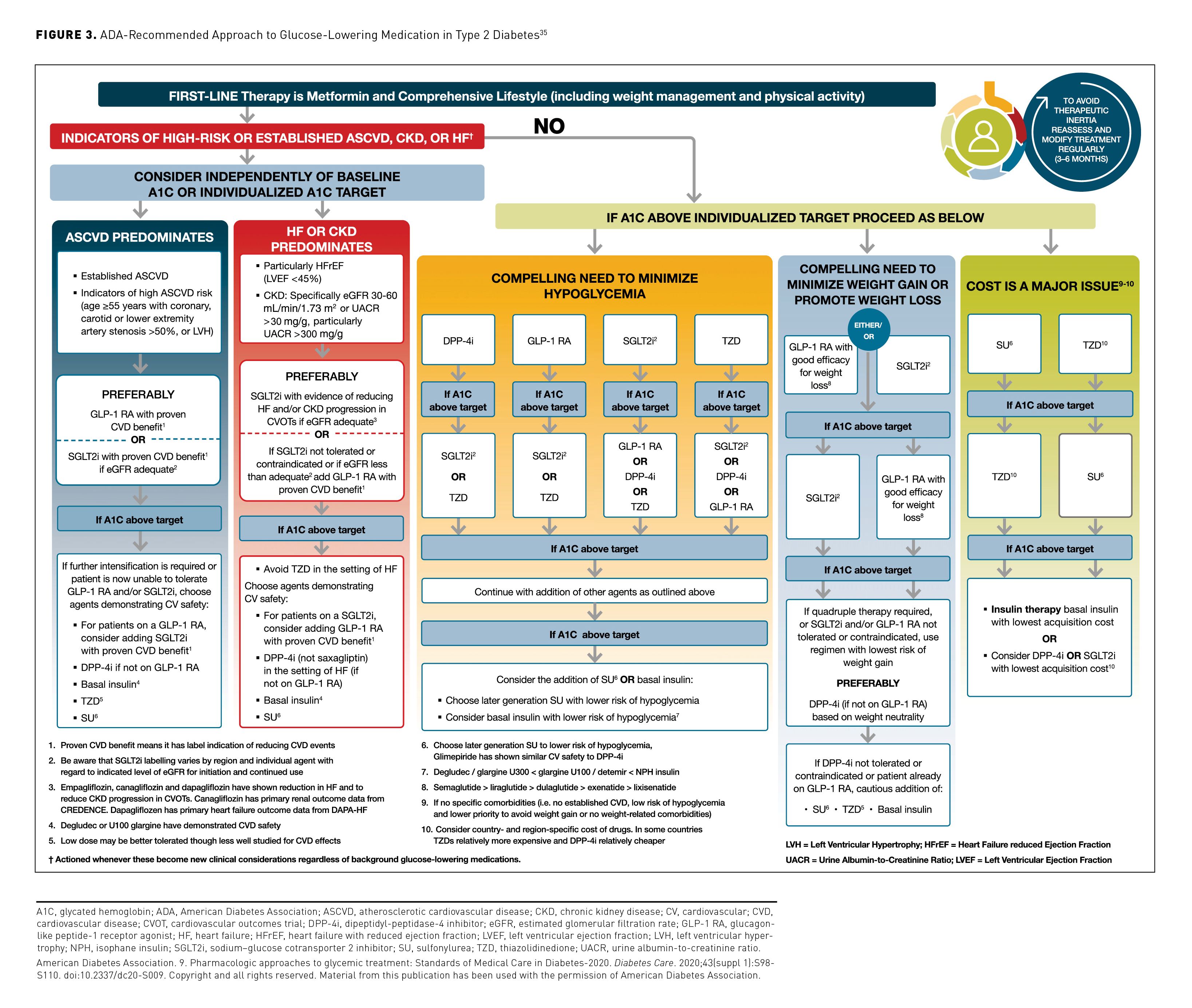 Type 2 Diabetes in the US Managed Care Setting: The Burden of Disease and Rationale for an Oral Glucagon-like Peptide-1 Receptor Agonist Type 2 Diabetes in the US Managed Care Setting: The Burden of Disease and Rationale for an Oral Glucagon-like Peptide-1 Receptor Agonist