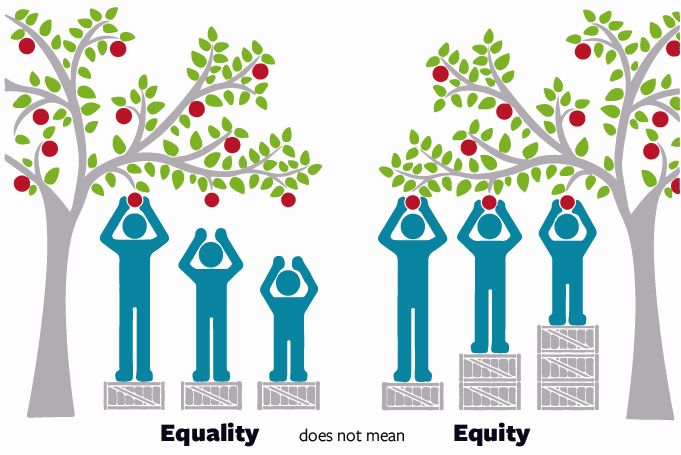 health equity