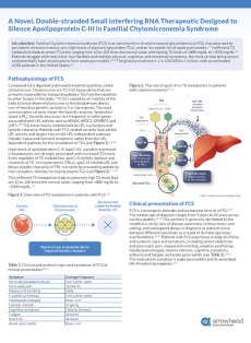 A Novel, Double-stranded Small Interfering RNA Therapeutic Designed to Silence Apolipoprotein C-III in Familial Chylomicronemia Syndrome