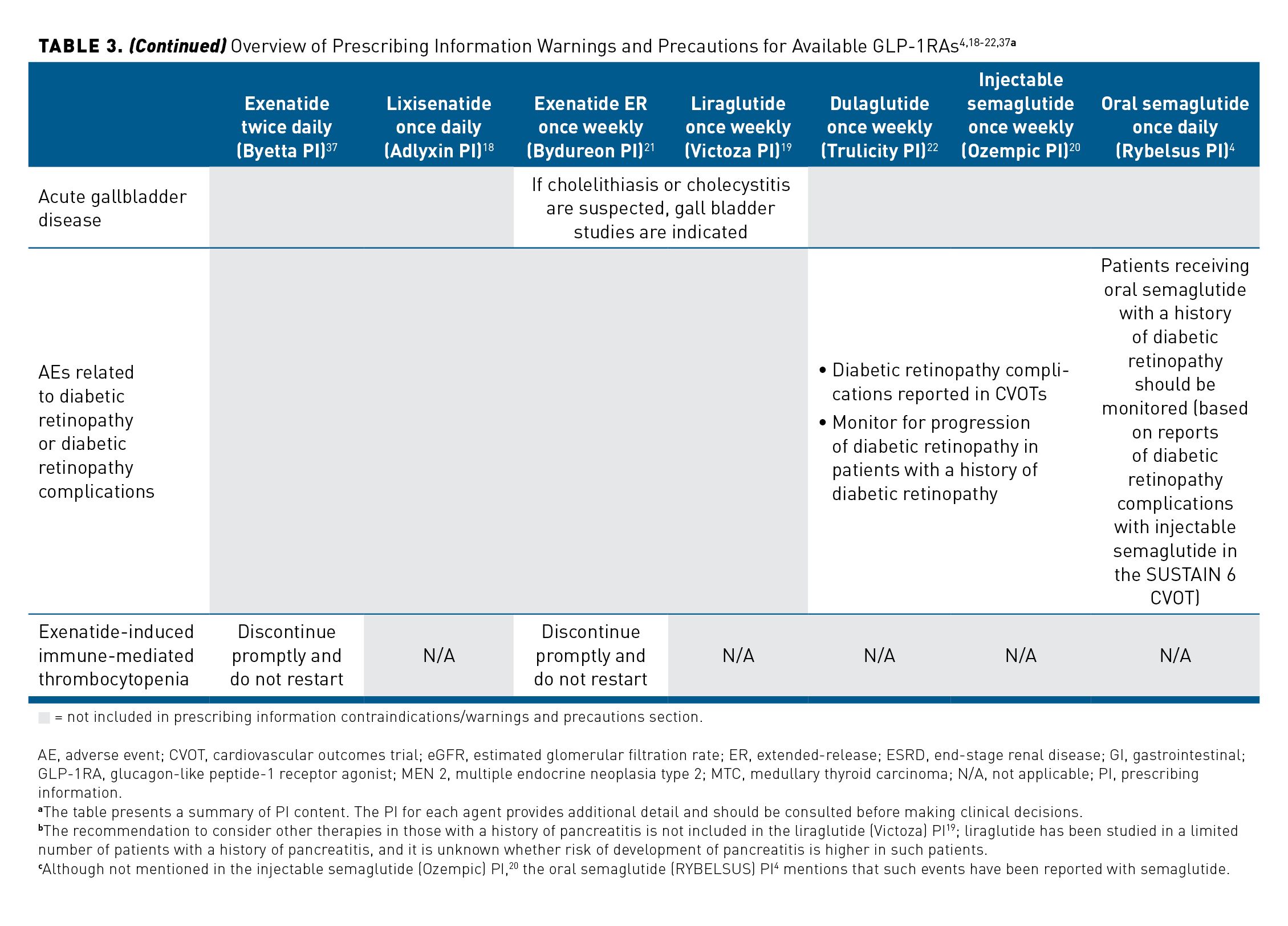 Cardiovascular Outcomes, Safety, and Tolerability With Oral Semaglutide: Insights for Managed Care