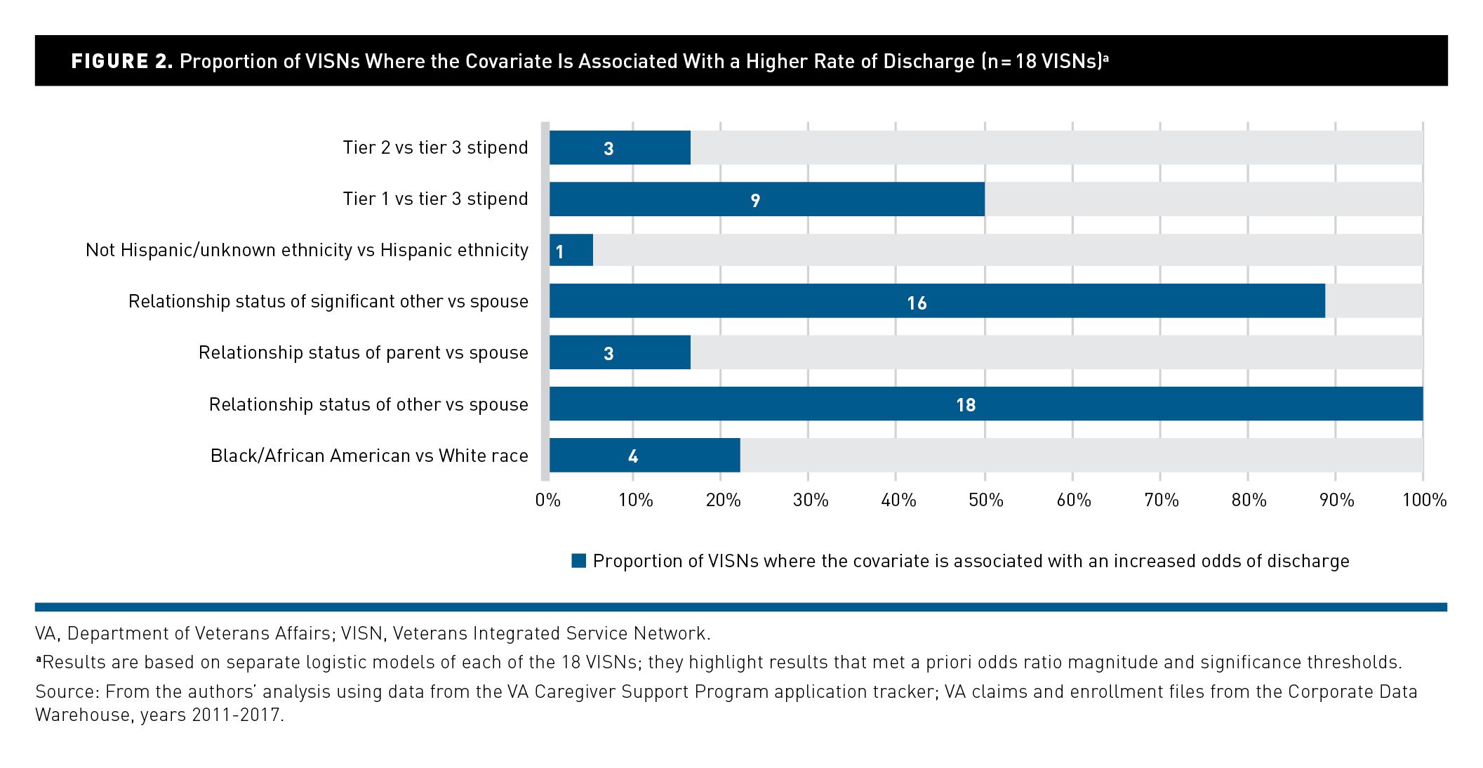 Va Benefits Discharge Characterization Chart