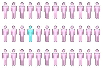 Image of women vs men