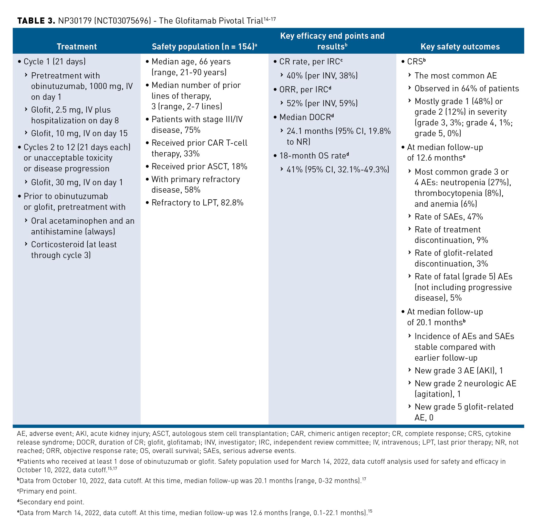 Bispecific Antibodies For The Treatment Of B-Cell Lymphomas