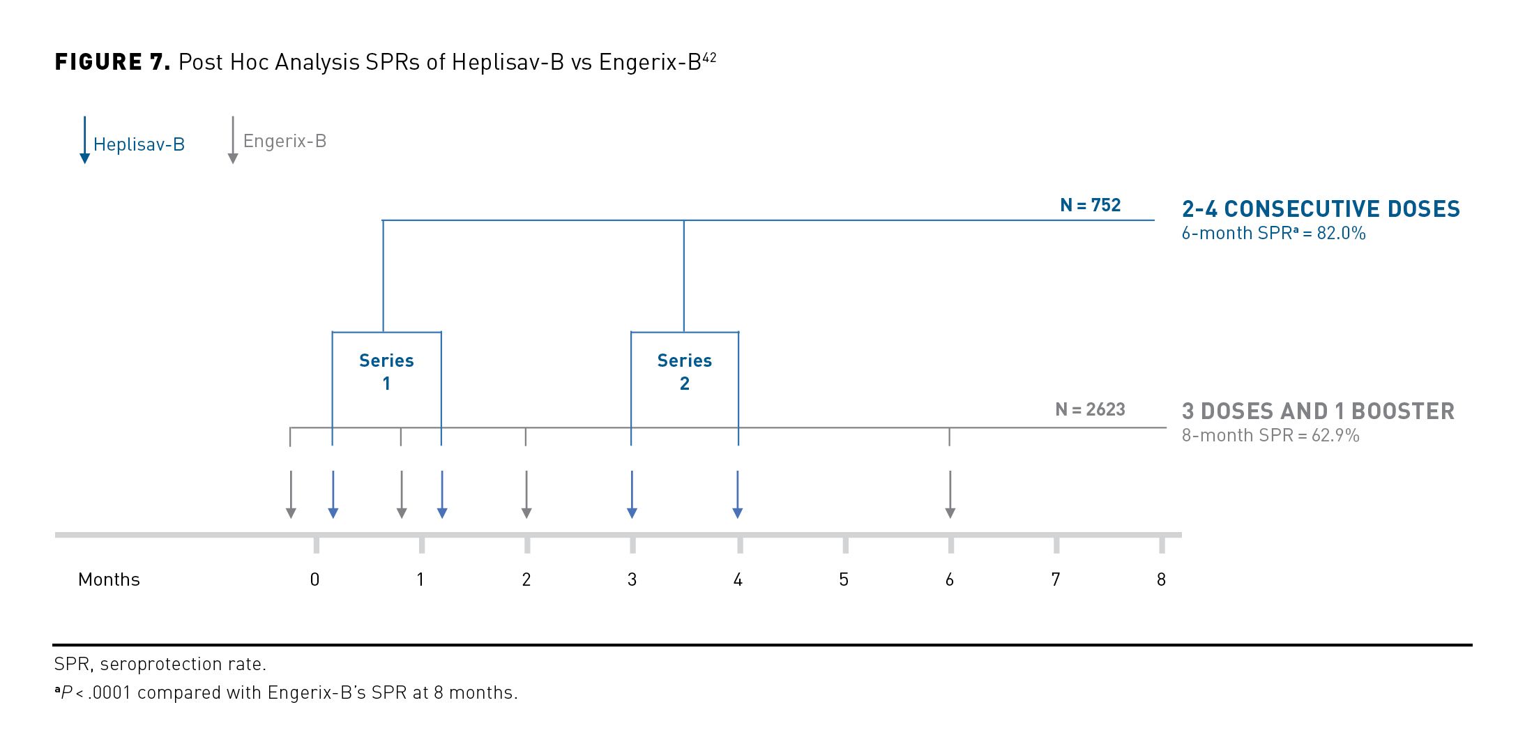 Evolving Considerations For Choice Of Hepatitis B Vaccine