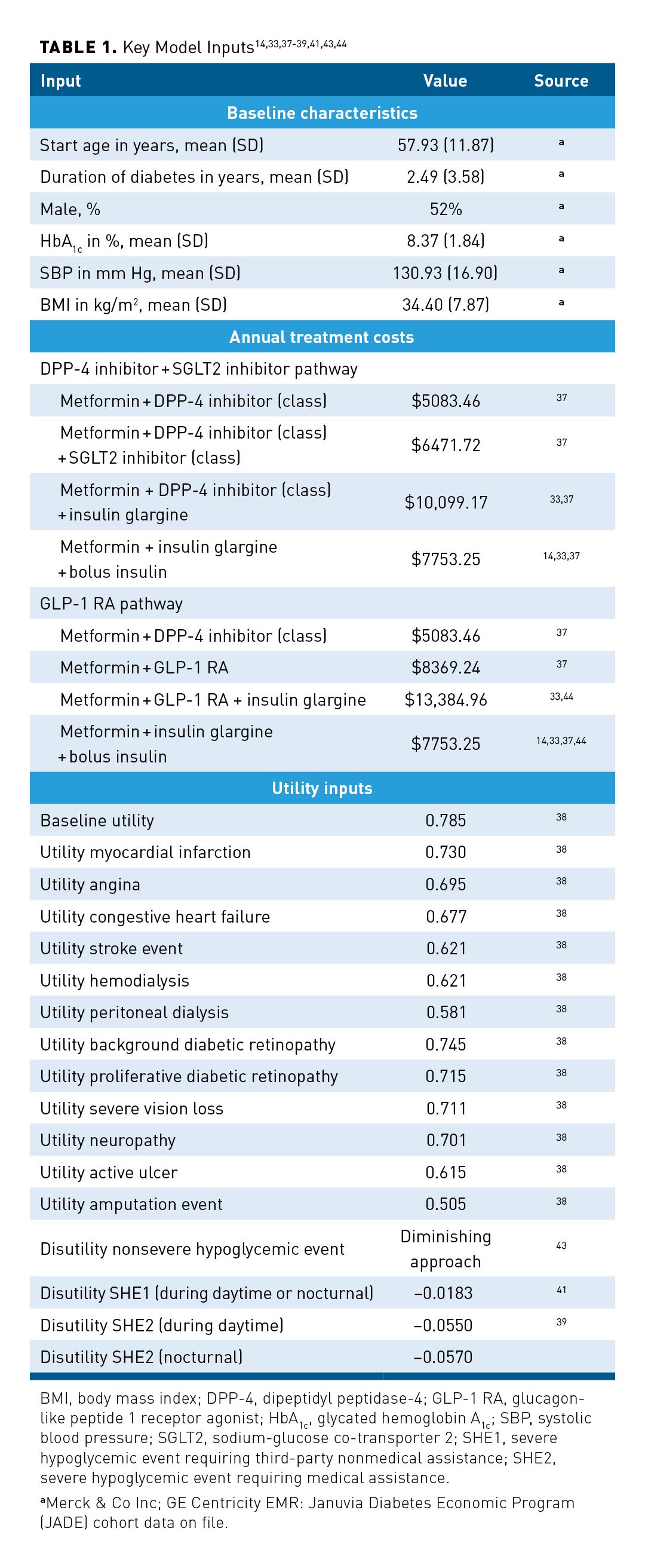 sglt2 cost