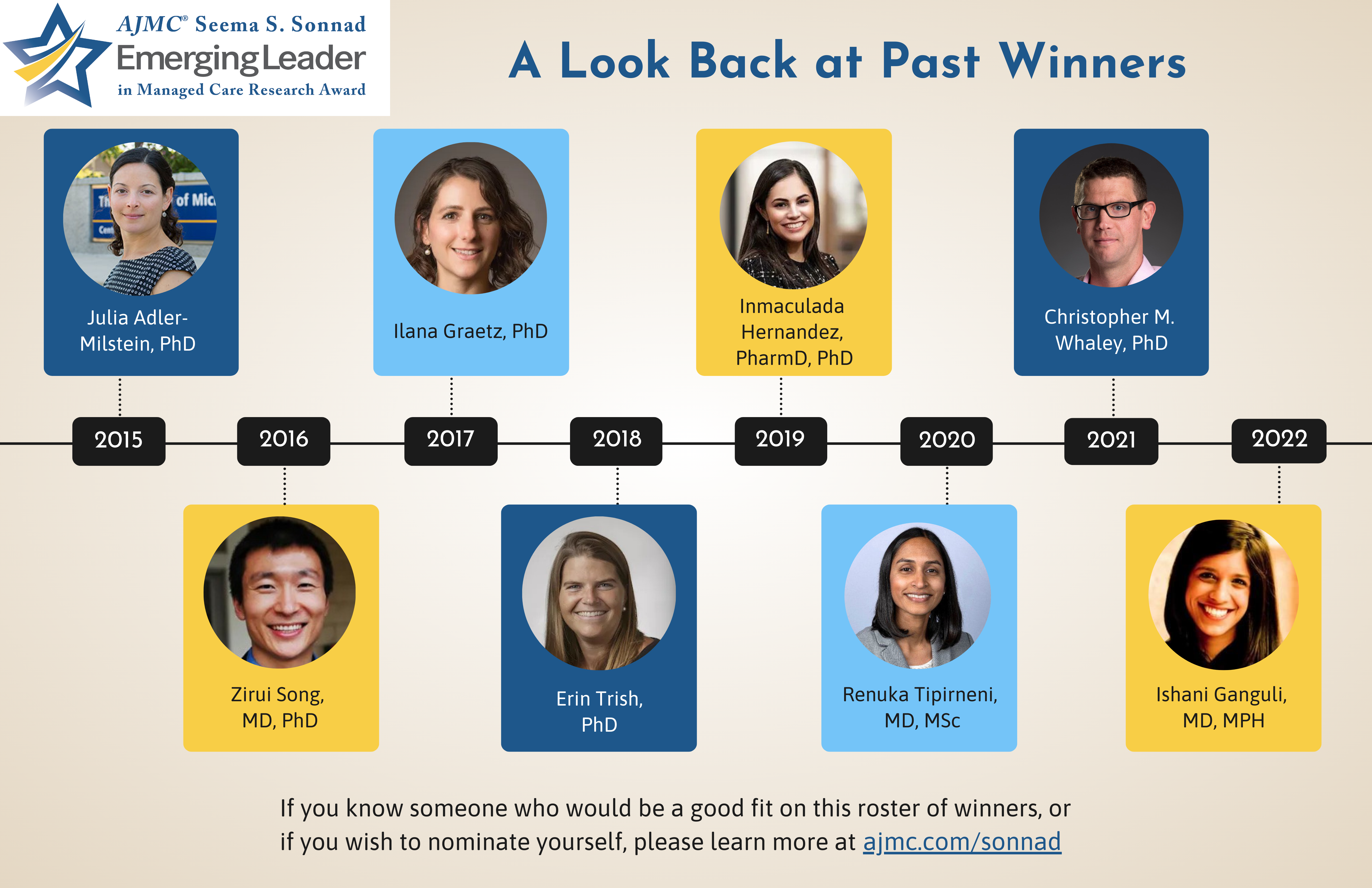 A Look Back at Past Winners