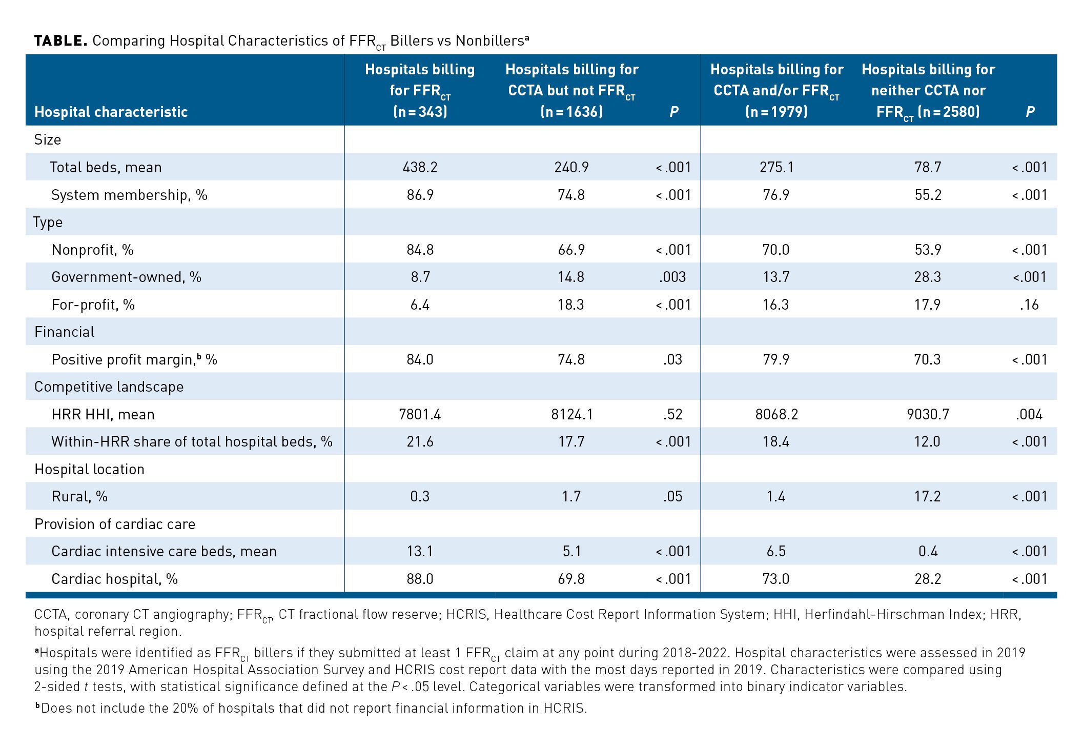 Artificial Intelligence in Medicare: Utilization, Spending, and Access ...