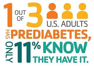 Lack of Payer Support a Barrier to Diabetes Prevention, CDC Reports