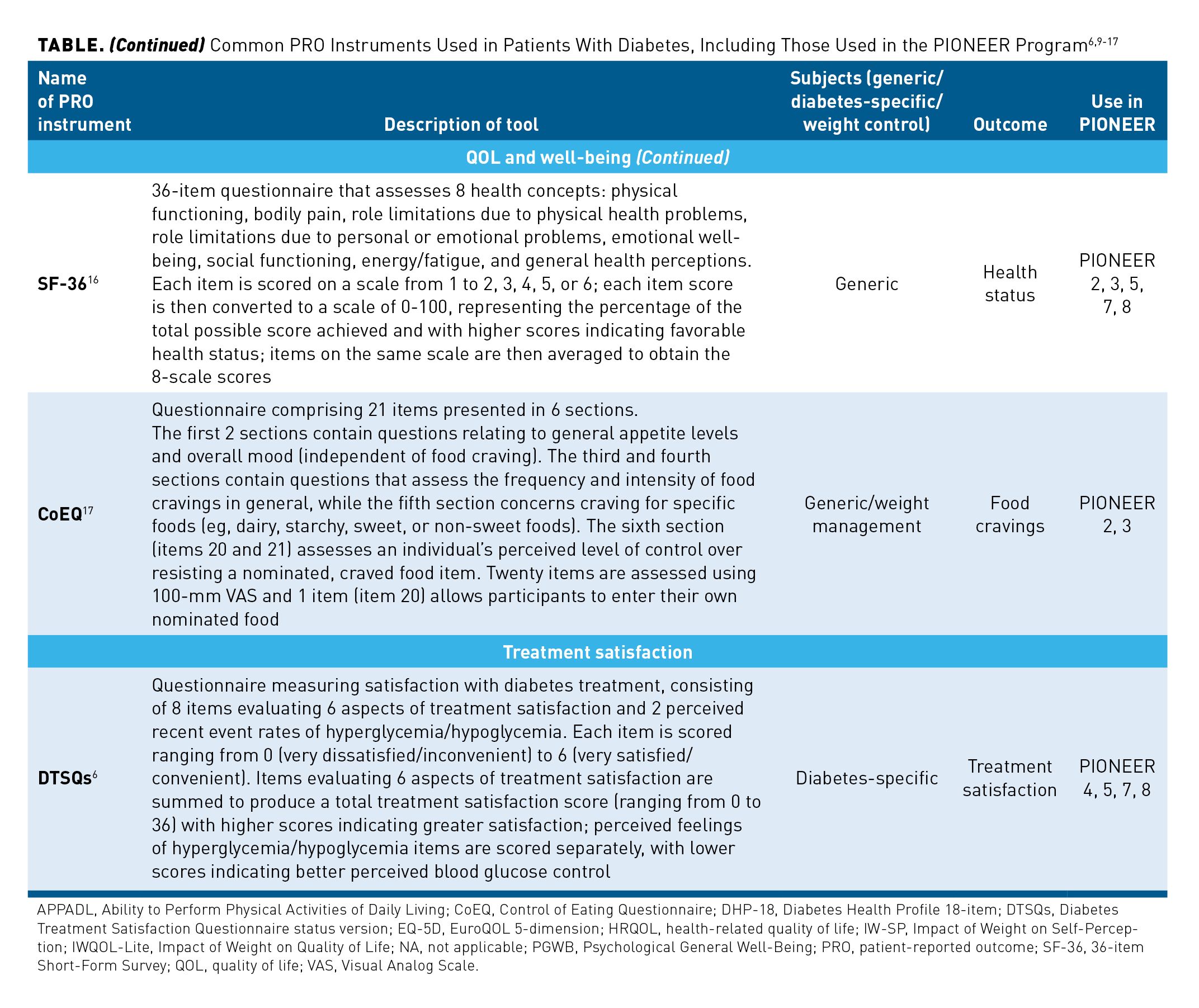 dibasic sodium phosphate in semaglutide Compounded Semaglutide with B12 dibasic sodium phosphate in semaglutide Compounded Semaglutide with B12