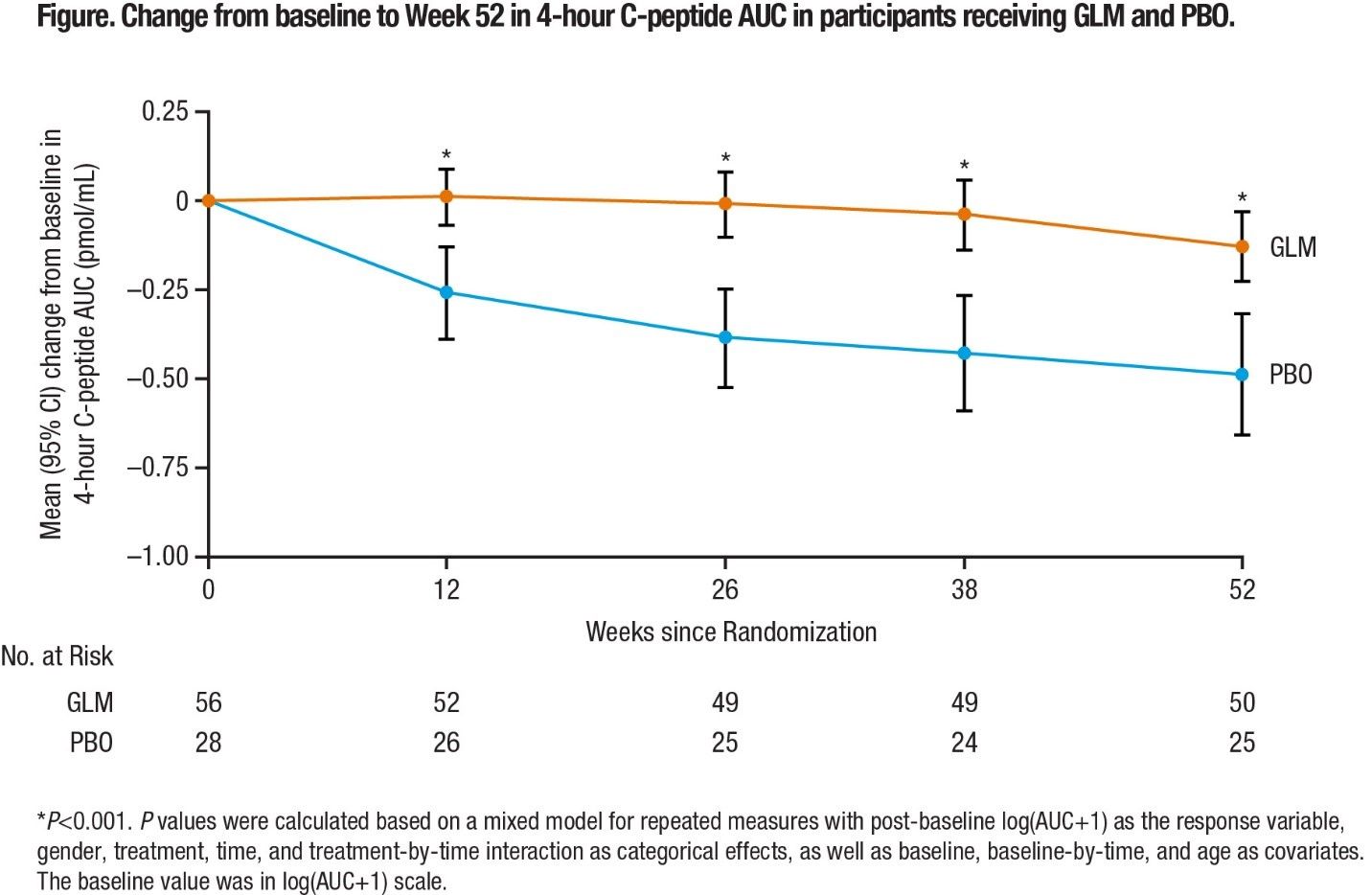 glp 1 frequent urination GI Adverse Effects of Glucagon-Like Peptide-1 Receptor Agonists