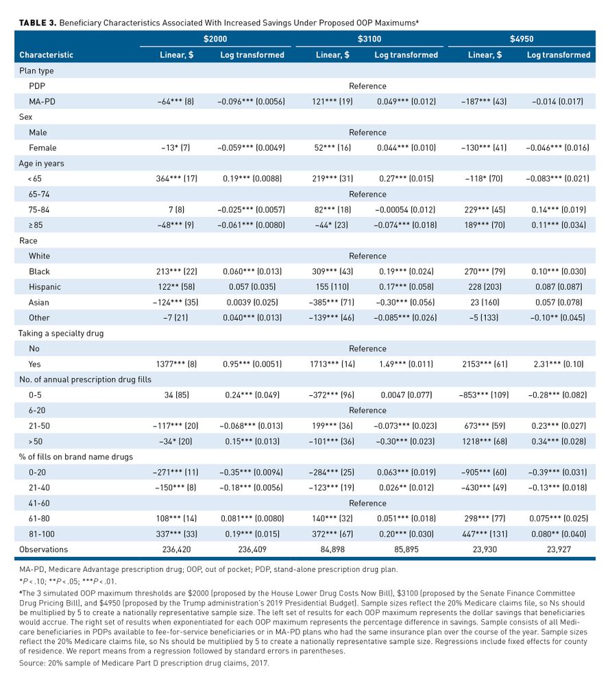 Effects of an OutofPocket Maximum in Medicare Part D