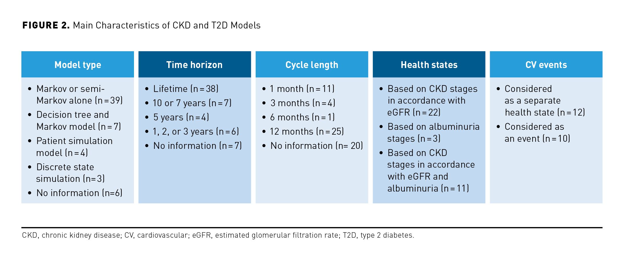 FINE-CKD Model to Evaluate Economic Value of Finerenone in 