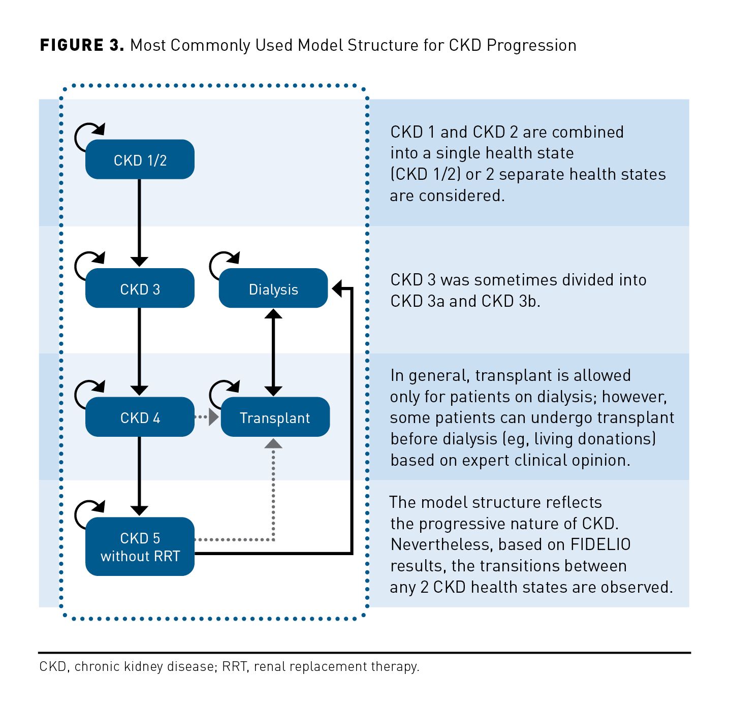 FINE-CKD Model to Evaluate Economic Value of Finerenone in 