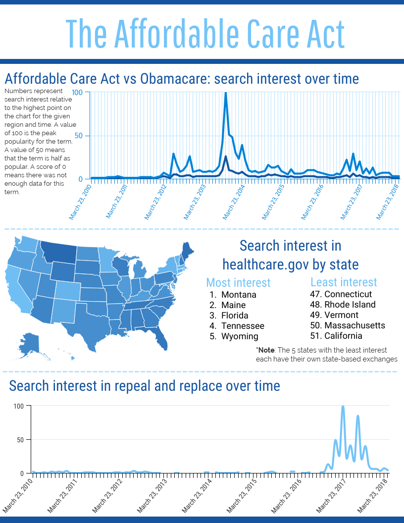 Eight Years of the Affordable Care Act: A Look at Search Trends