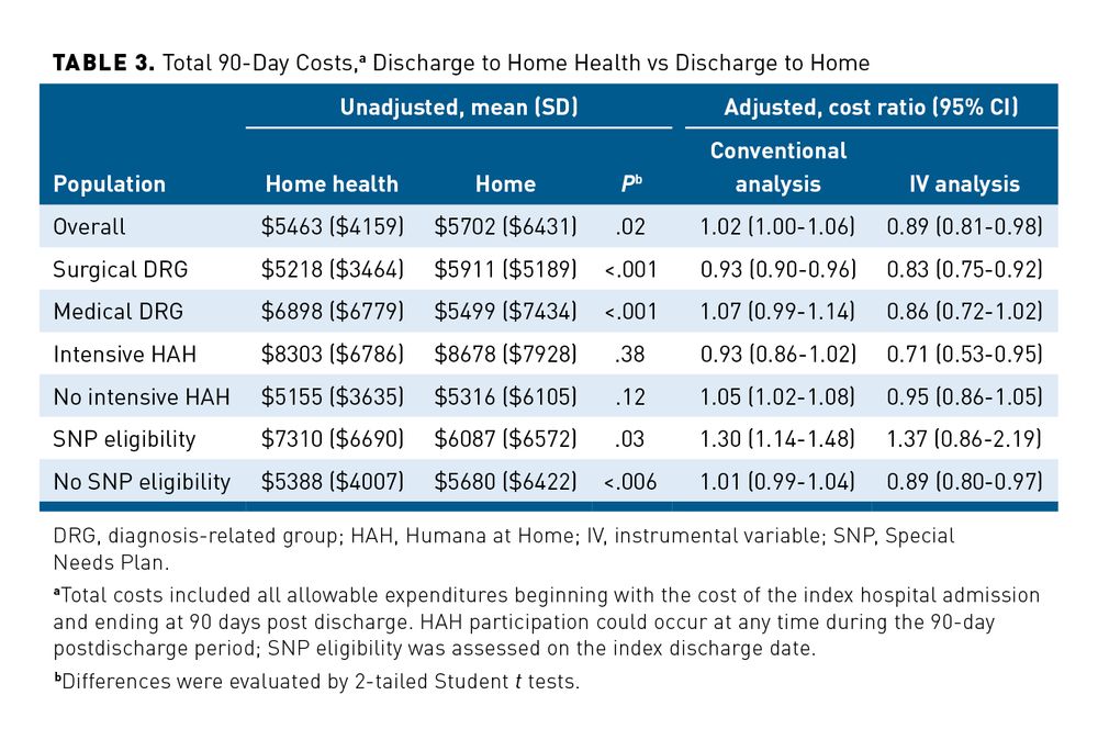 Value-Based Care Through Postacute Home Health Under CMS PACT ...
