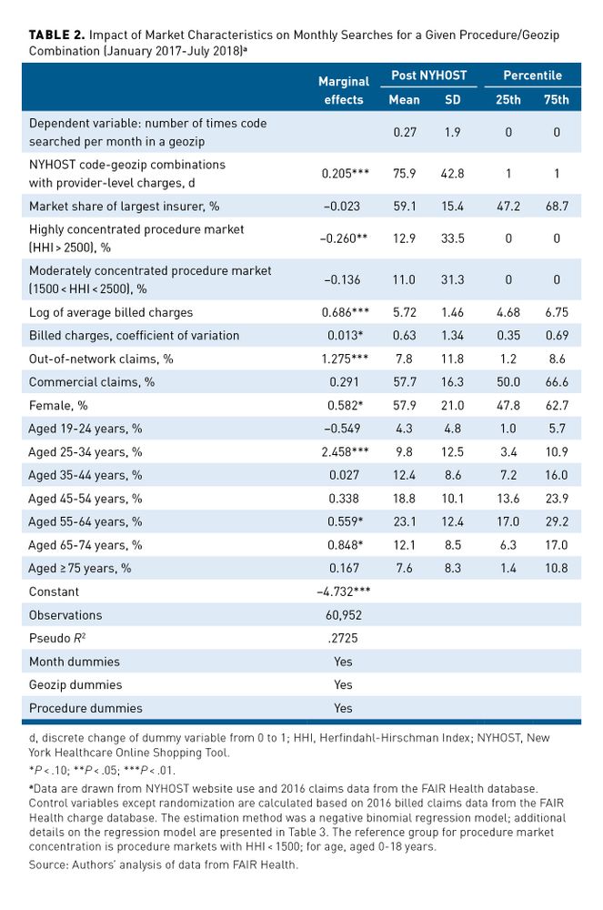 Assessing Utilization of a Marketwide Price Transparency Tool | AJMC